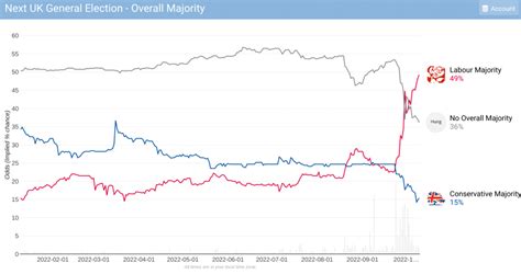 The web's premier resource for political betting.